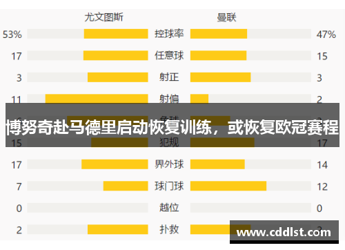 博努奇赴马德里启动恢复训练，或恢复欧冠赛程